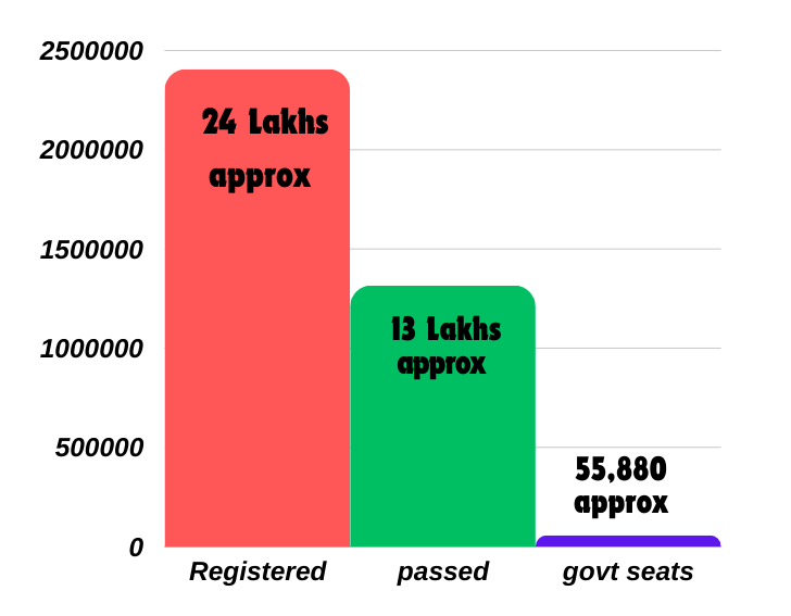 NEET Stats Image